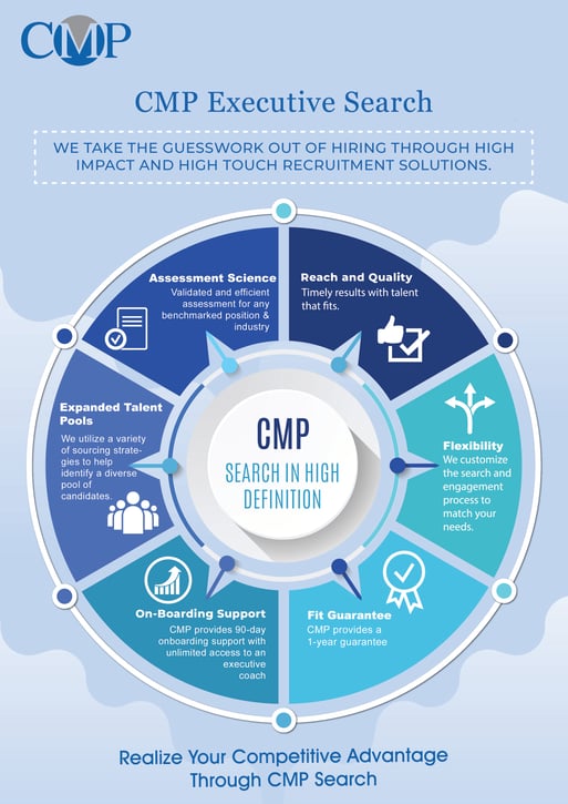 CMP Executive Search