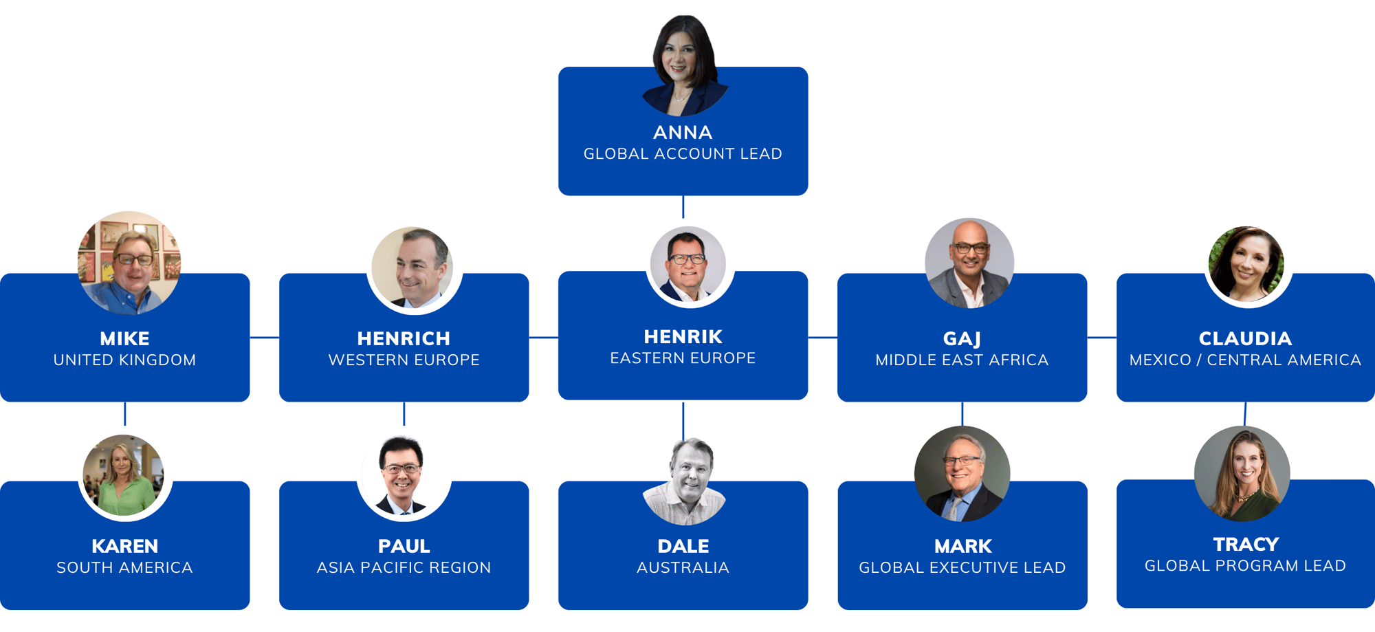 Global Outplacement Services Team (1)-1