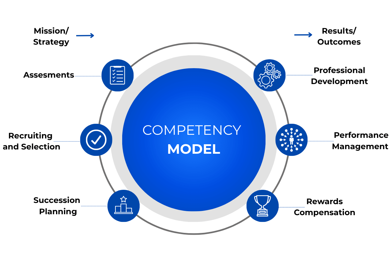 CMP Compancty Model (3) 